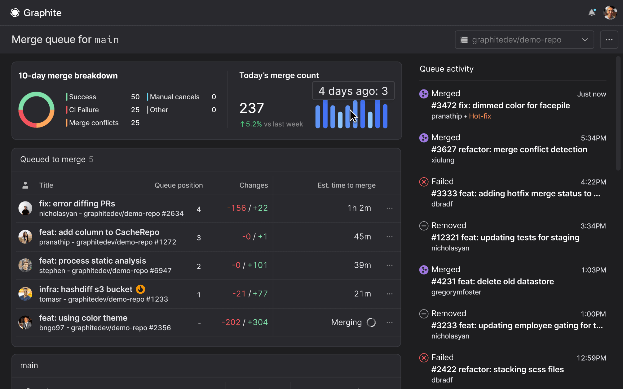 Meet Graphite: How the fastest developers ship code