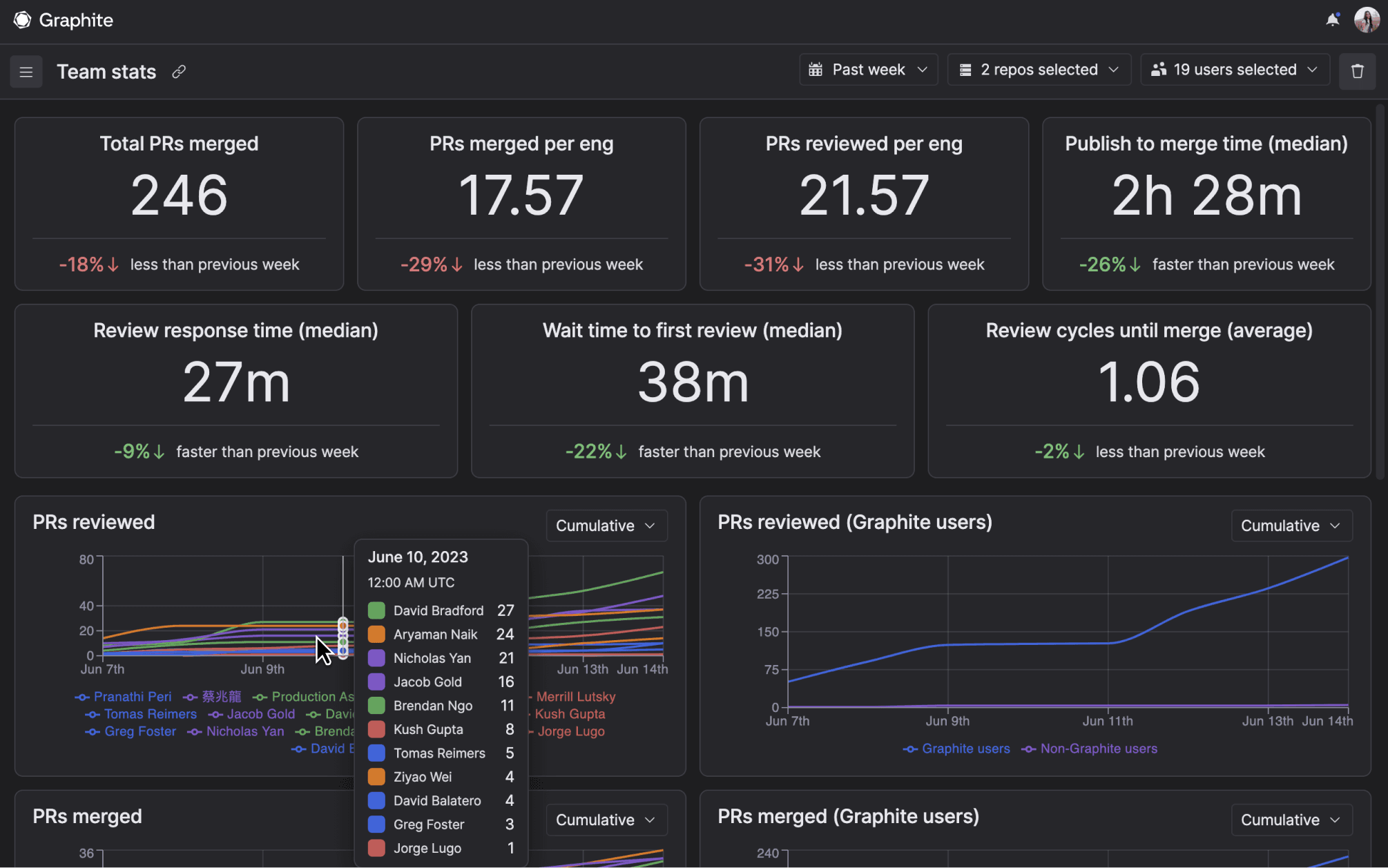 Meet Graphite: How the fastest developers ship code