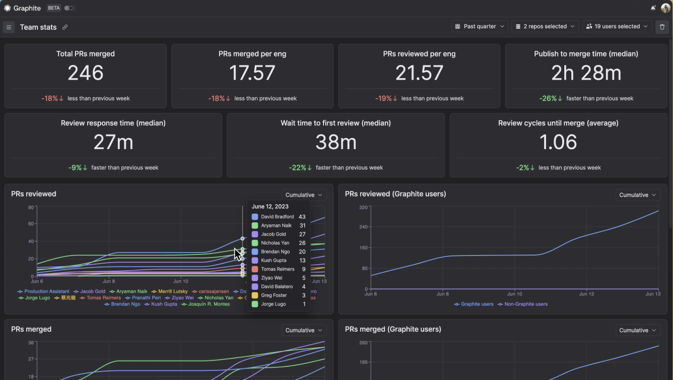 screenshot of insights dashboard