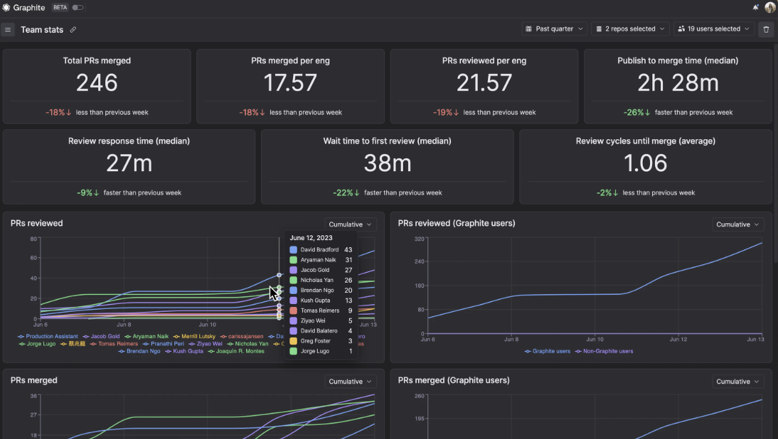 screenshot of Insights dashboard