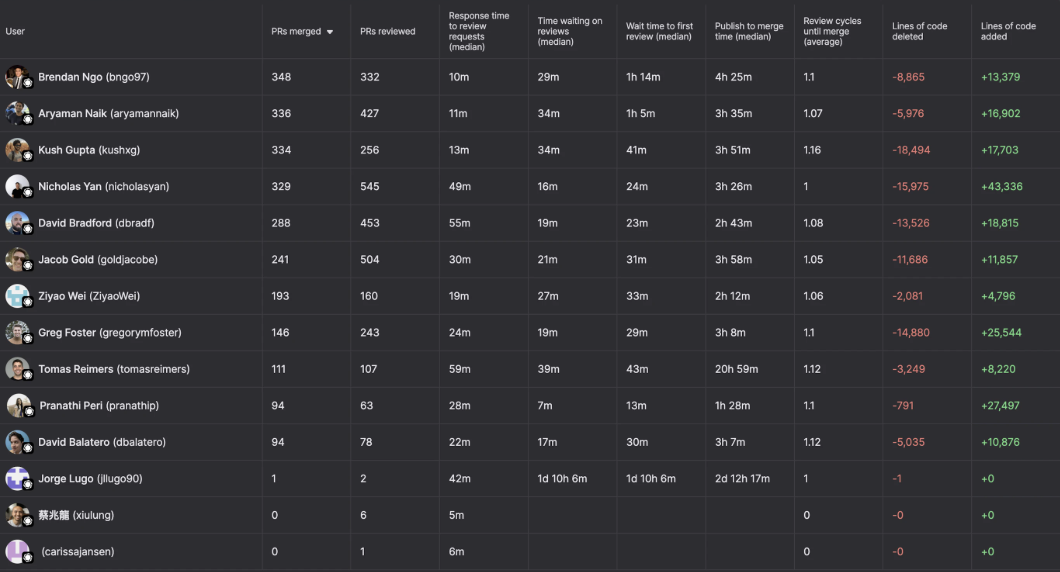 screenshot of Insights dashboard