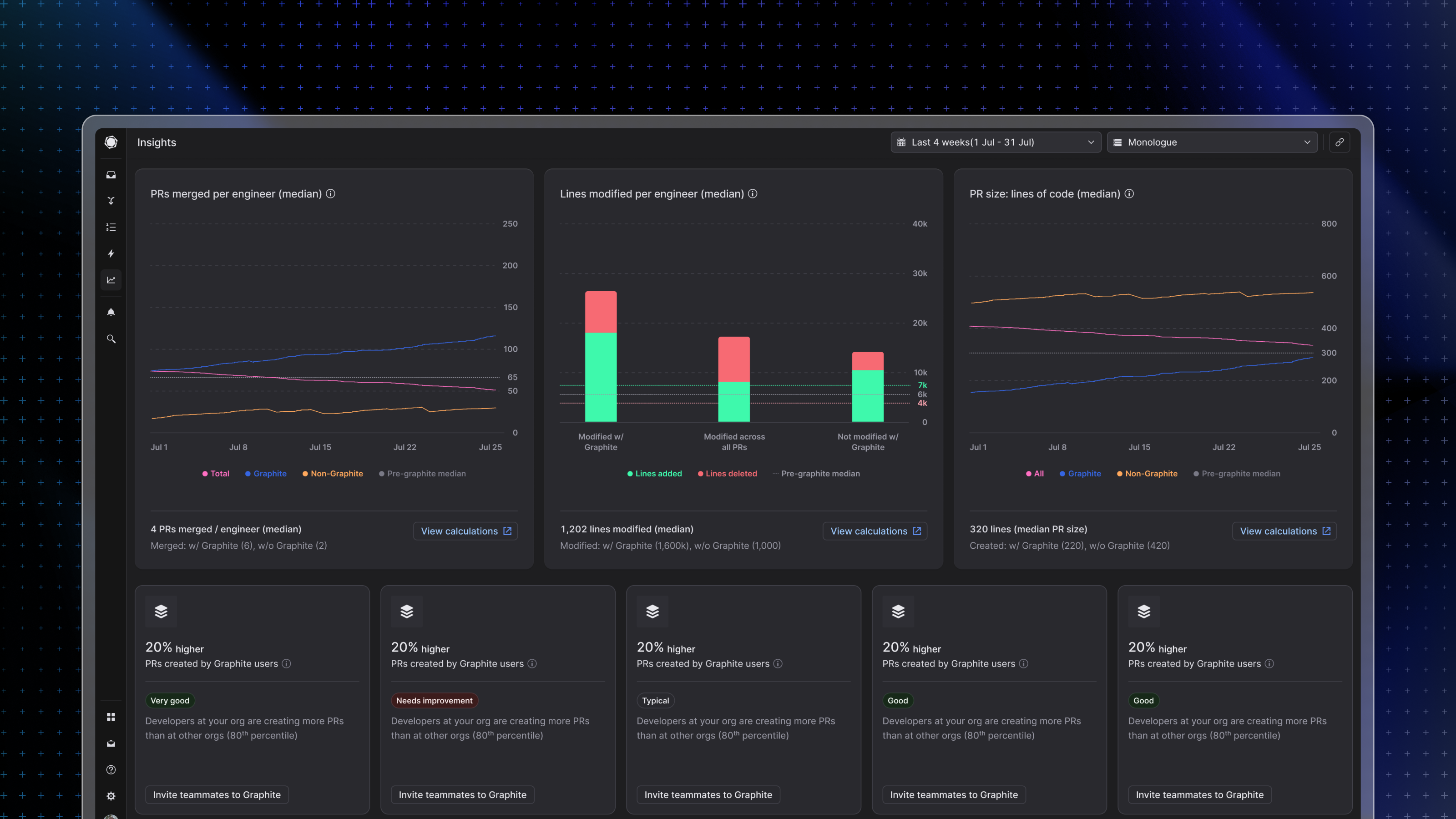 screenshot of graphite insights page