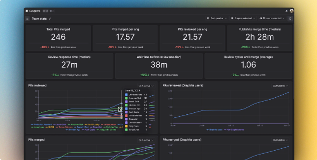 screenshot of Insights dashboard.